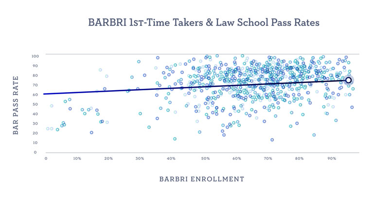 BARBRI Enrollement