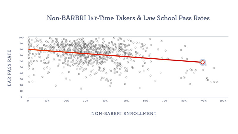 Non-BARBRI Enrollement