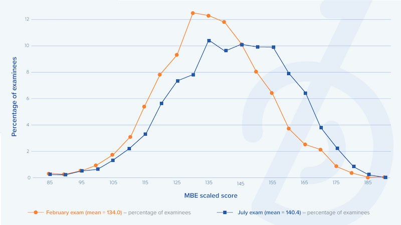 16-9_MBE-curve-graphic